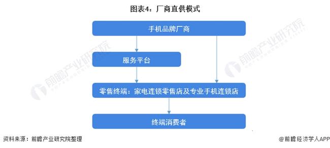 创新之路，商用电器销售渠道多元化探索实践