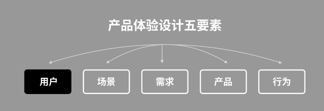 用户体验设计五要素，打造卓越产品体验的必备法则