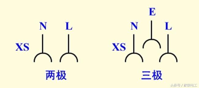 插座符号详解，各种插座符号功能一览