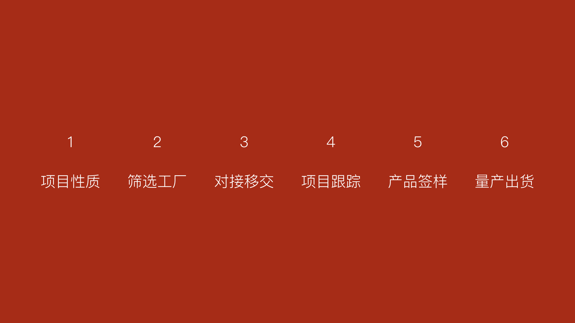 产品诞生全解析，从设计到量产的全方位旅程