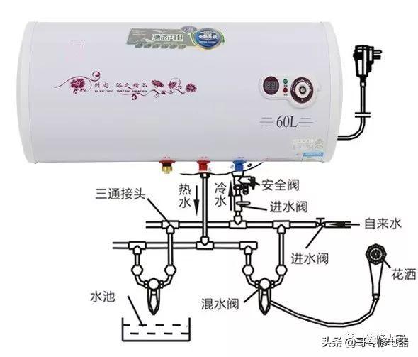 电热水器明管安装详解，步骤与简易示意图指南