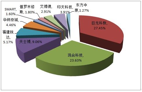 电器配送中心运营现状调研，挑战与前景展望报告