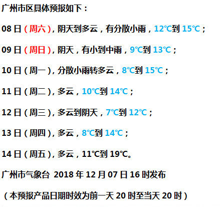 掌控温度，探索温度的世界及其影响