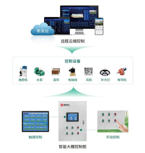 智能控制技术的核心领域与应用领域深度探讨