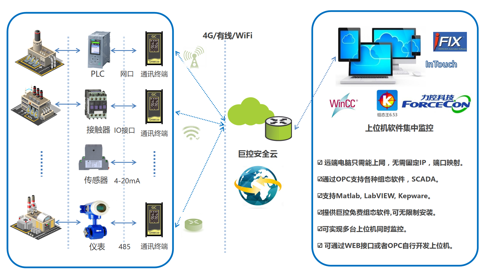 远程控制公司引领企业数字化转型风潮