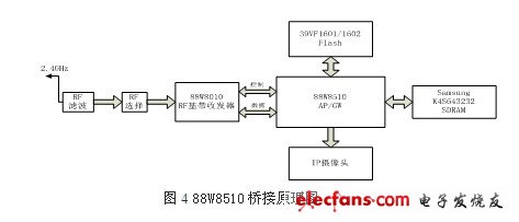 第2155页