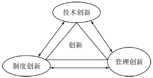 技术创新理论的五大情境深度解析与探讨