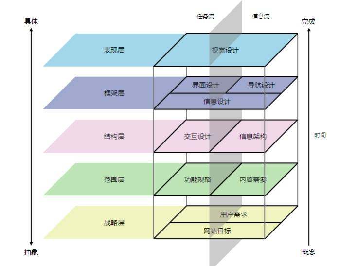 用户体验五大需求层次深度解读