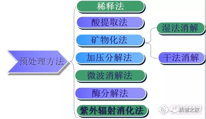 七大原则，售后服务的核心操作指南与准则