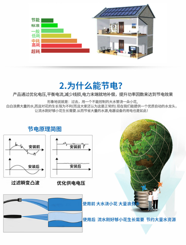 节能电器，优劣解析与应用前景探讨。