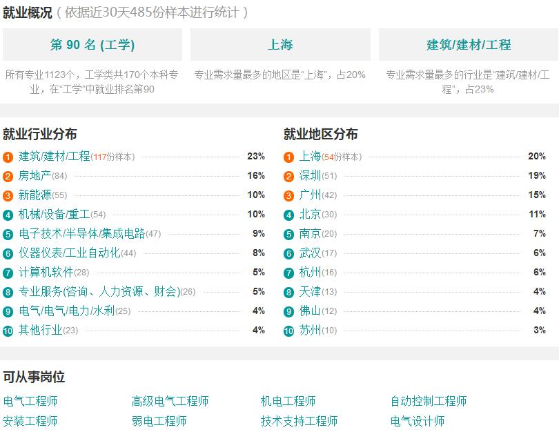 智能控制技术专业女生就业前景探析