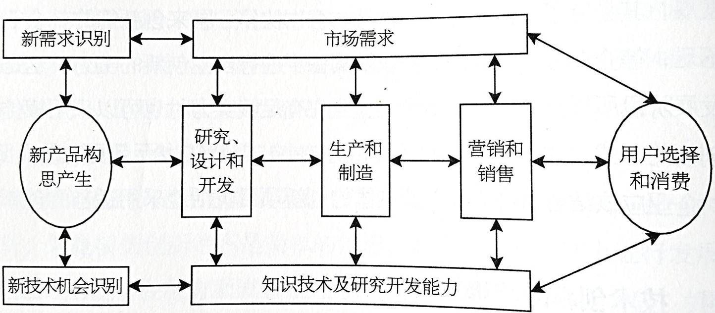 技术创新深度解析，内容、动力与影响全解析