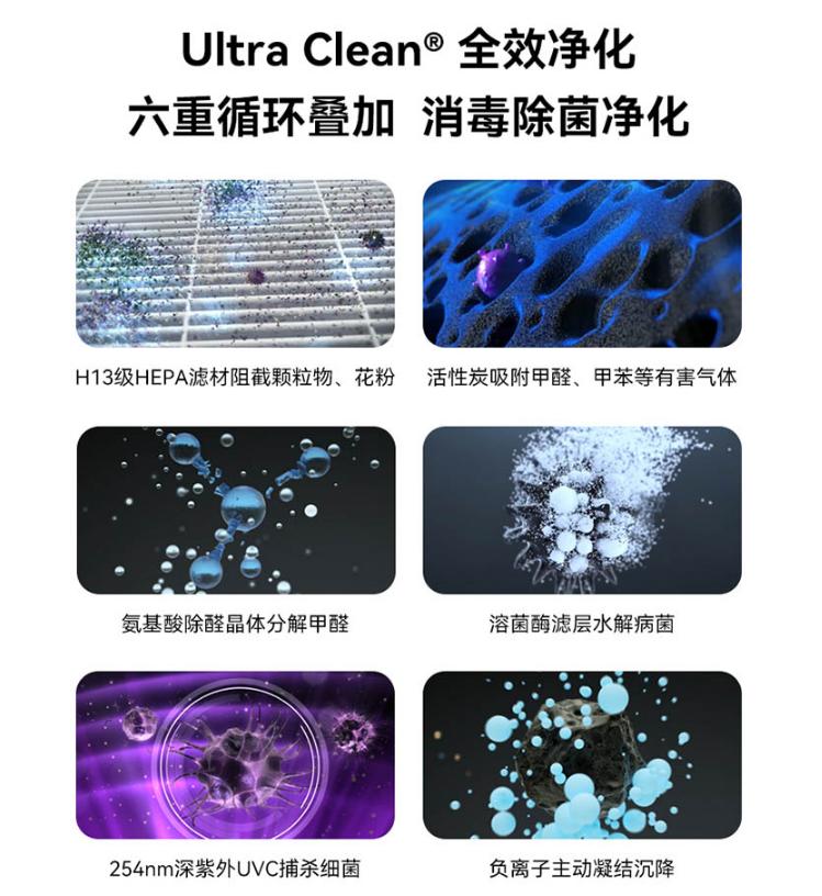 空气净化机的守护力量，家庭健康的秘密守护者