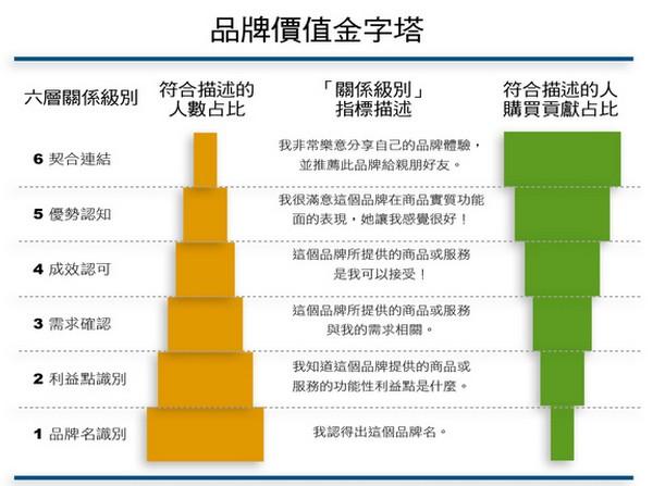 品牌效益，塑造价值，驱动增长的力量之源