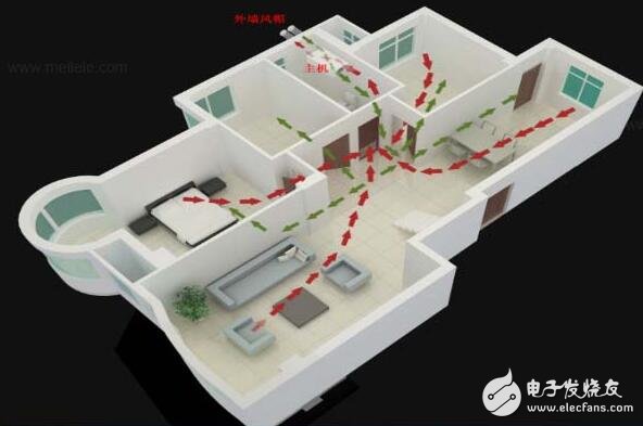 揭秘智能家居控制系统，从核心机制到实践应用探索