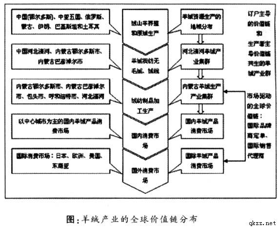 全球价值链升级路径探析，策略、实践与展望