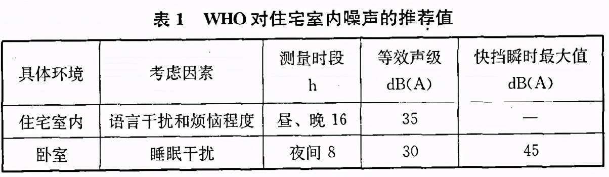 国家低频噪音标准，共建和谐安宁城市