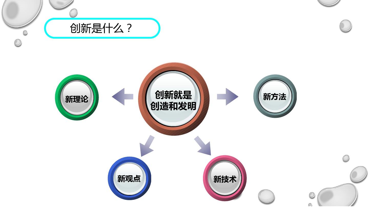 技术创新深度解析，驱动力与广泛影响