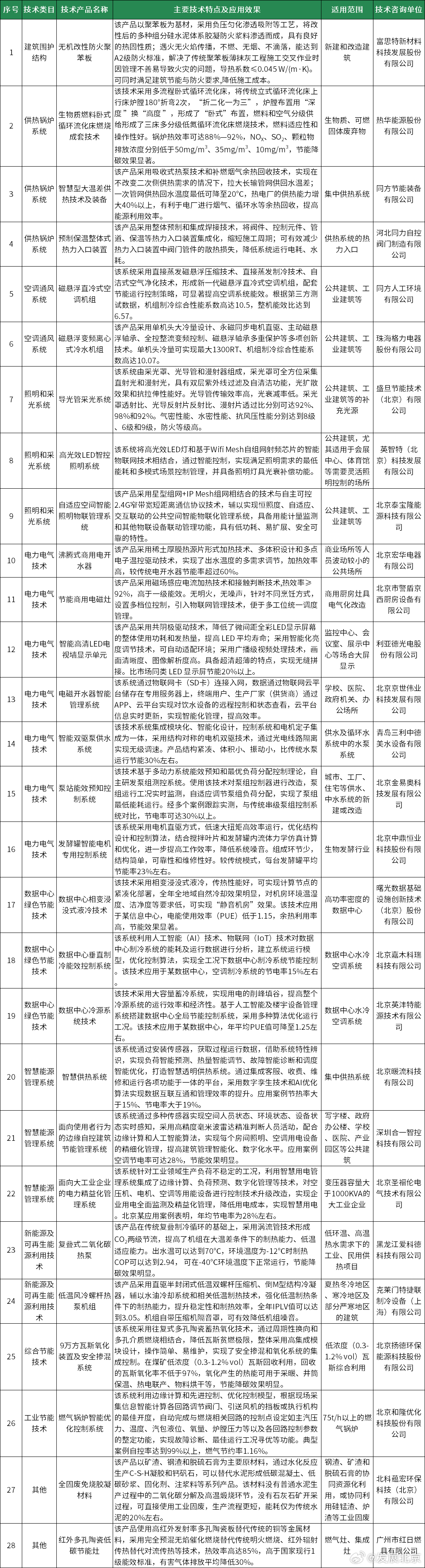 节能产品品目清单 2024，高效节能之选，携手共创绿色未来