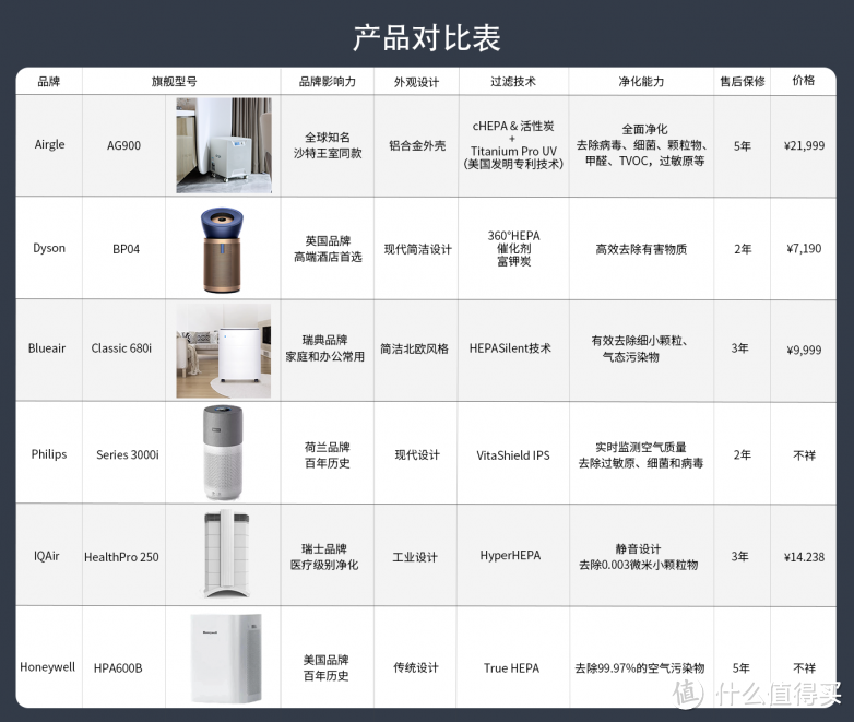 揭秘空气净化器十大排名，选购指南助你挑选最佳产品！