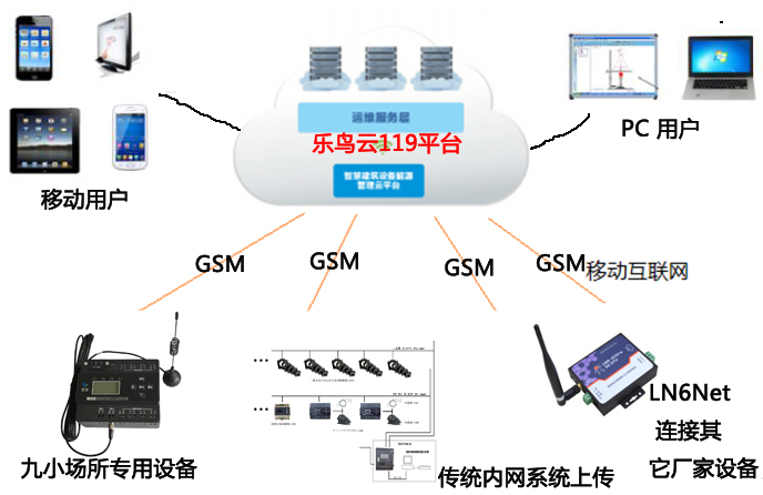 智能操作系统的核心特性与优势解析