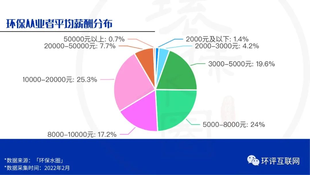 揭秘环境检测行业薪酬真相，工资水平与行业前景深度解析