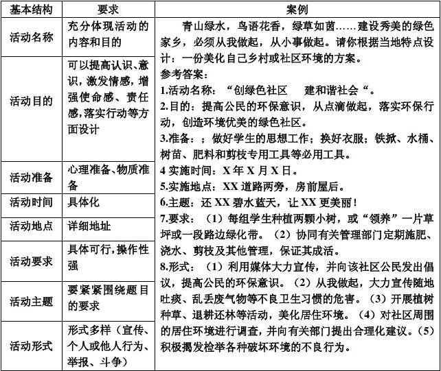 体验活动方案撰写全攻略，打造吸引人的活动蓝图指南