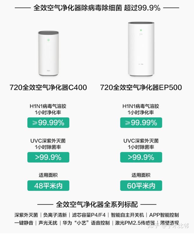 口碑最佳空气净化器排名TOP榜，引领清新空气新时代