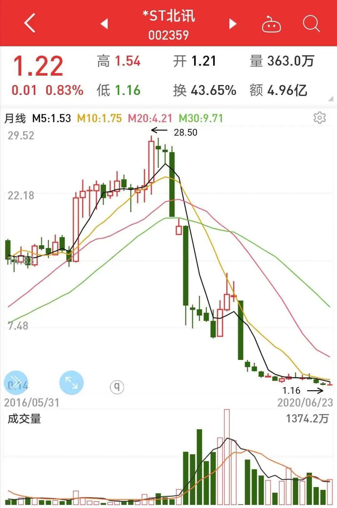 国产电脑系统概念股票，新时代的投资风口来临