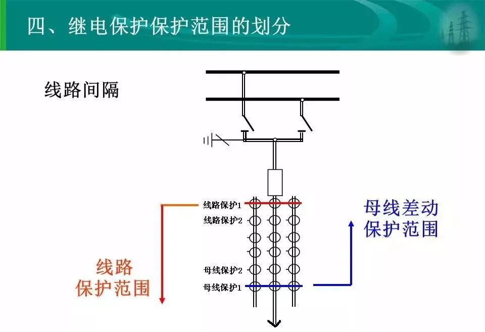 电力系统安全守护，多重保护策略在继电保护中的坚实防线作用