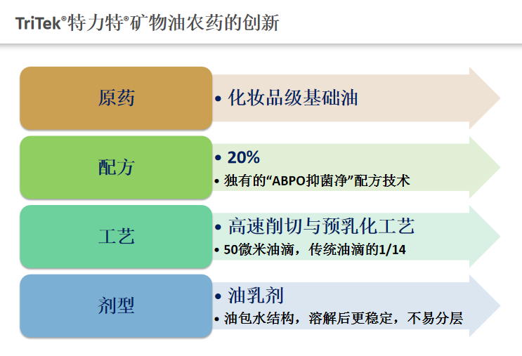 环保矿物油的主要成分与功效概述