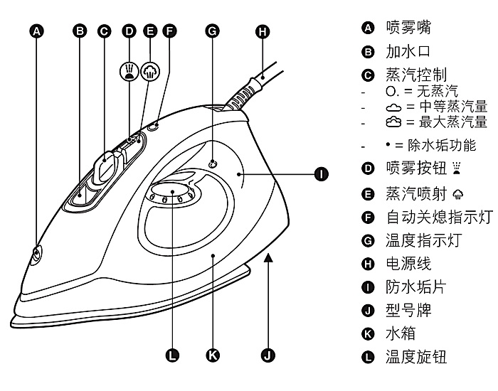 非加水电熨斗使用指南，轻松解决熨烫难题