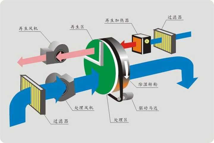 揭秘除湿机高效除湿的秘密，深度解析工作原理