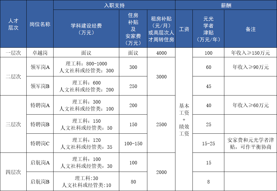 揭秘技术支持岗位的三大层级，从新手入门到精通之路