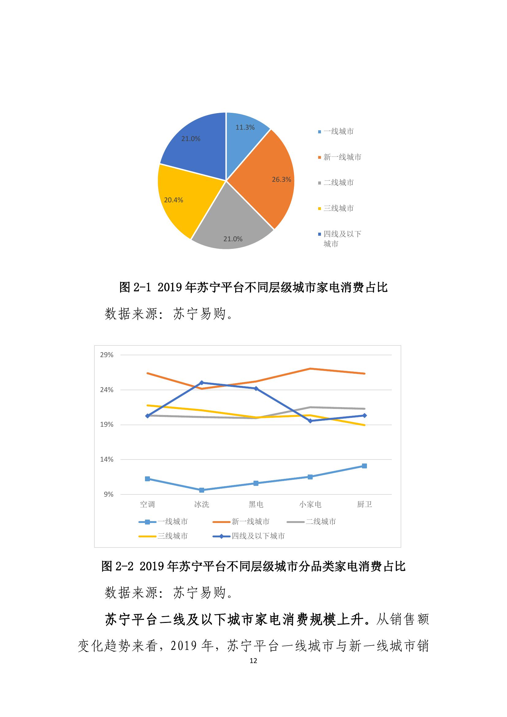 2020年家电消费趋势揭秘，洞悉未来市场走向与机遇