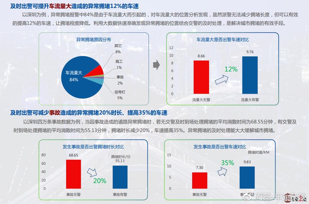 城市拥堵新解，类比推理下的未来畅通之路探索