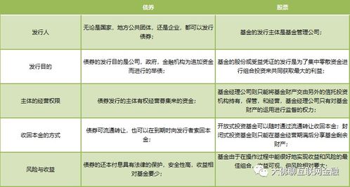 揭秘证券与债券，金融奥秘的类比解析