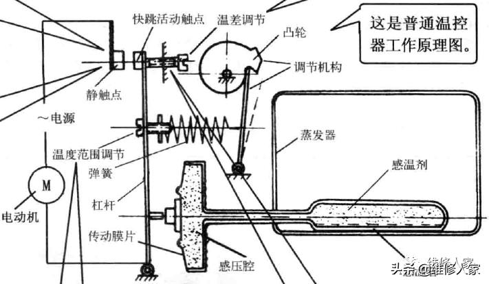 温控保护开关跳闸解析及复位指导