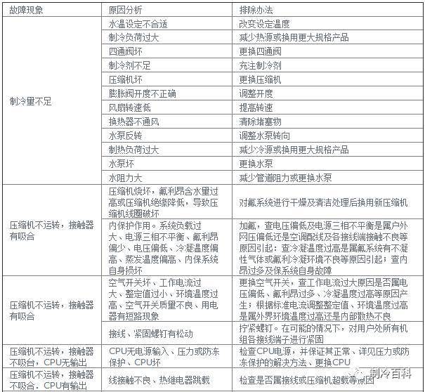 故障排查宝典，一步步解决技术困扰的指南