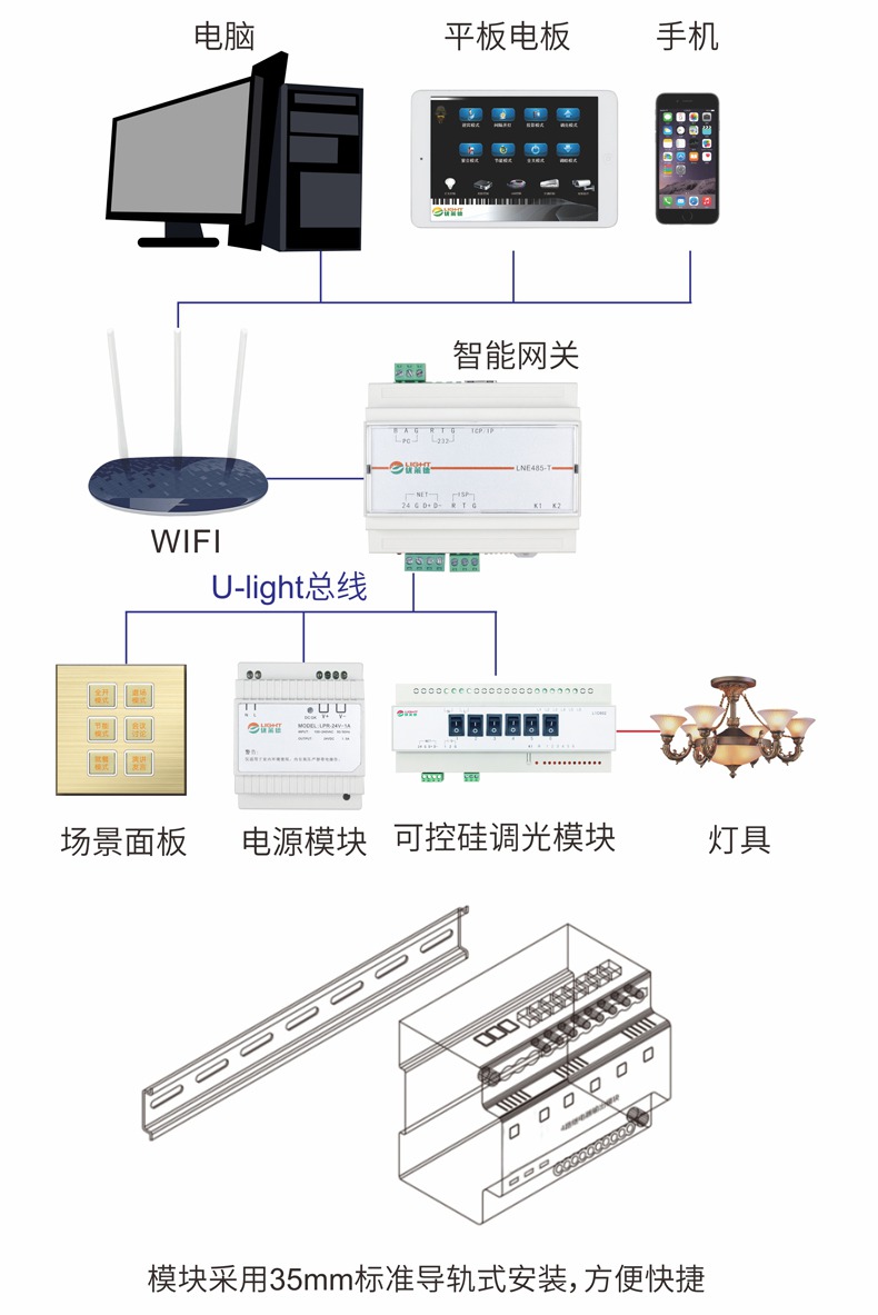 智能照明模块设置指南，轻松实现照明智能化控制