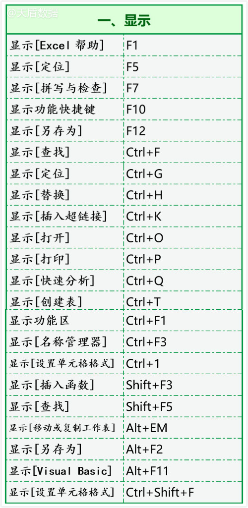 掌握高效快捷键操作，轻松提升工作效率。