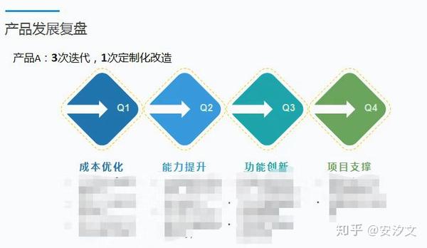 产品更新换代规划，引领创新浪潮，迈向智能时代