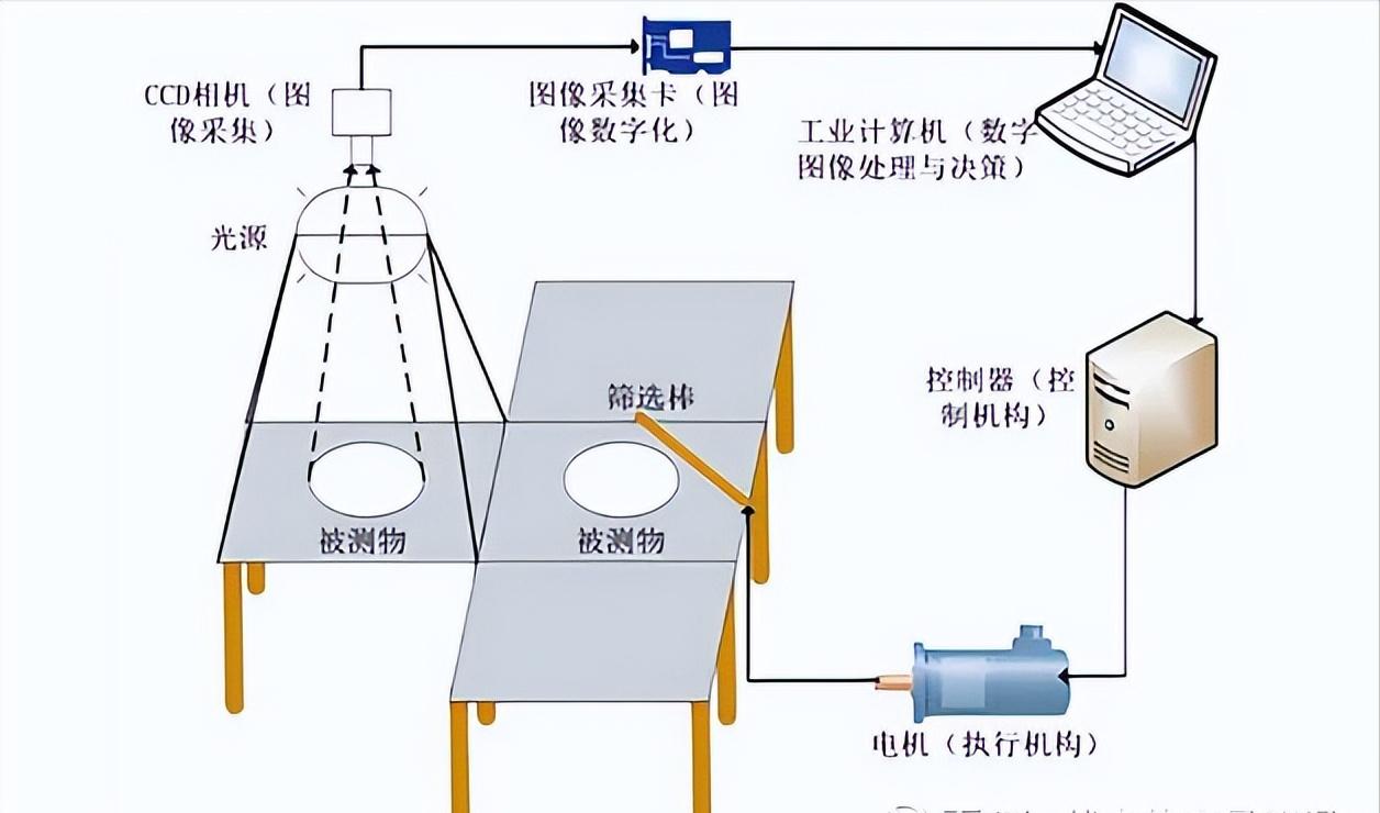 智能控制器龙头引领产业变革核心力量崛起