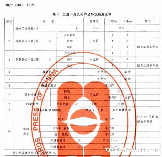 电器抽检三大标准，保障安全、性能与质量的终极指南