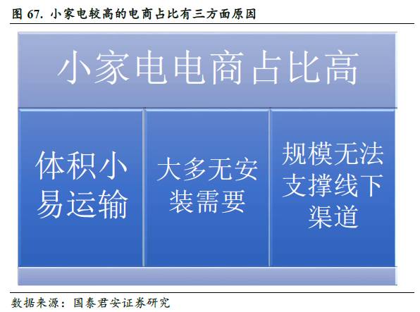 电器升级与标准版，诱惑与稳健，哪个更合你心意？