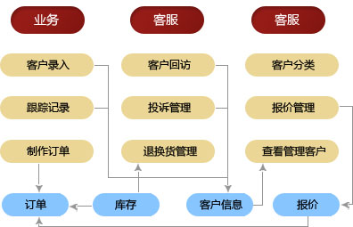 优质售后服务流程图，打造卓越客户体验的关键步骤详解