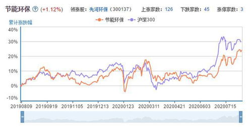 节能环保股票概览，投资绿色未来，挖掘潜力股池