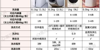 洗衣机尺寸揭秘，尺寸一览表助你选购无忧