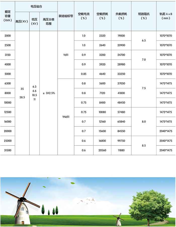 高效节能变压器型号解析与应用前景展望，技术趋势与市场展望