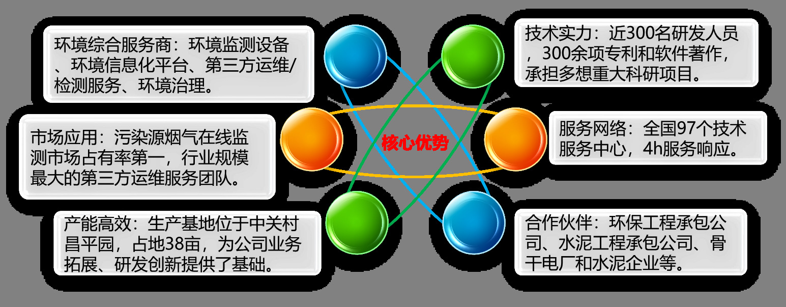 揭秘公司成功的十大优势，闪耀未来的制胜秘诀